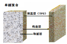 PF系列——（改性酚醛闆）外牆保溫裝飾系統