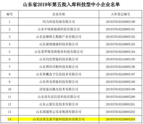 漢諾寶嘉被(bèi)國(guó)家科技部評選爲“科技型中小企業”