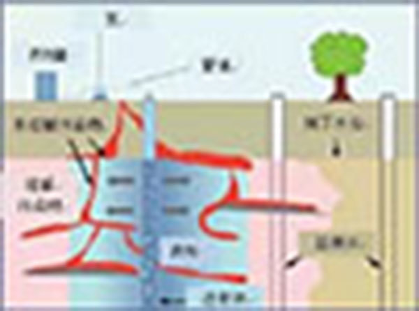 土壤地下水修複治理