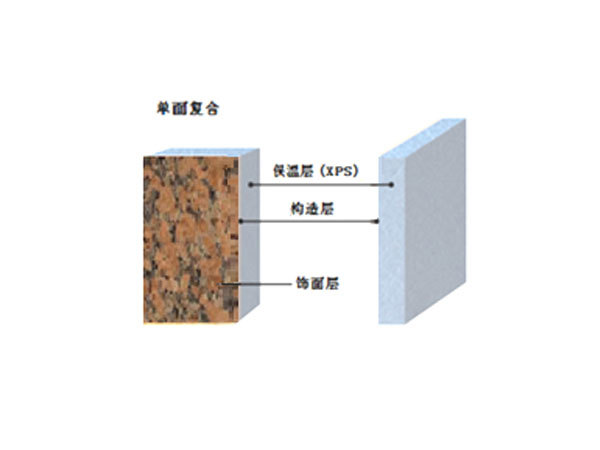 XPS系列——（擠塑闆）外牆保溫裝飾系統