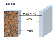 TPS系列——（改性聚苯闆）外牆保溫裝飾系統