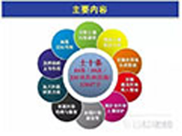 土壤地下水調查評估