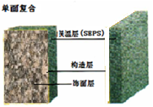 PU系列——（聚氨酯）外牆保溫裝飾系統