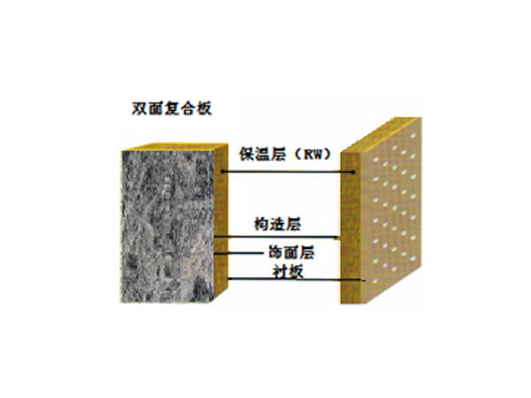 RW系列——（岩棉）外牆保溫裝飾系統