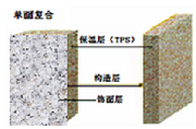 TPS系列——（改性聚苯闆）外牆保溫裝飾系統
