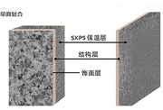 SXPS系列——石墨擠塑闆外牆保溫裝飾系統