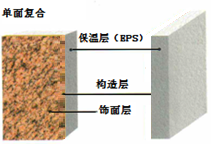 SEPS系列——（石墨聚苯闆）外牆保溫裝飾系統