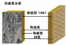 XPS系列——（擠塑闆）外牆保溫裝飾系統