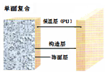 FPS系列——（纖維增強聚苯顆粒保溫闆）外牆保溫裝飾系統